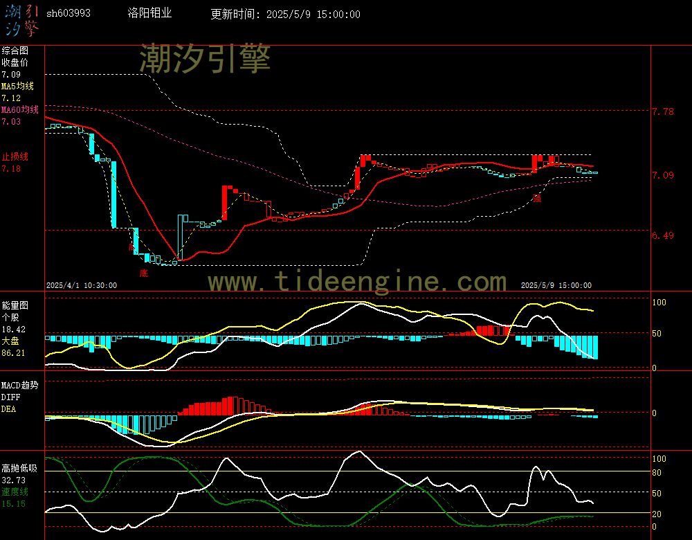 sh603993_60M.jpg
