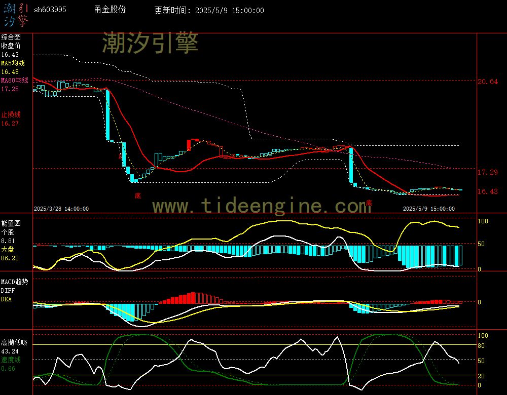 sh603995_60M.jpg