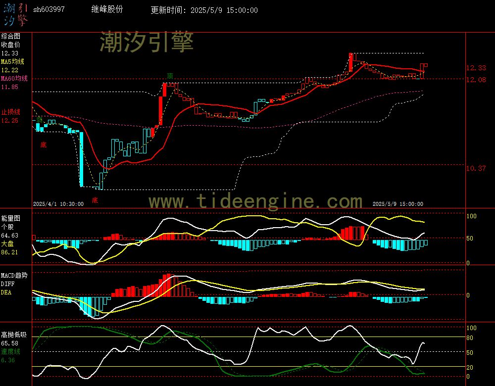sh603997_60M.jpg