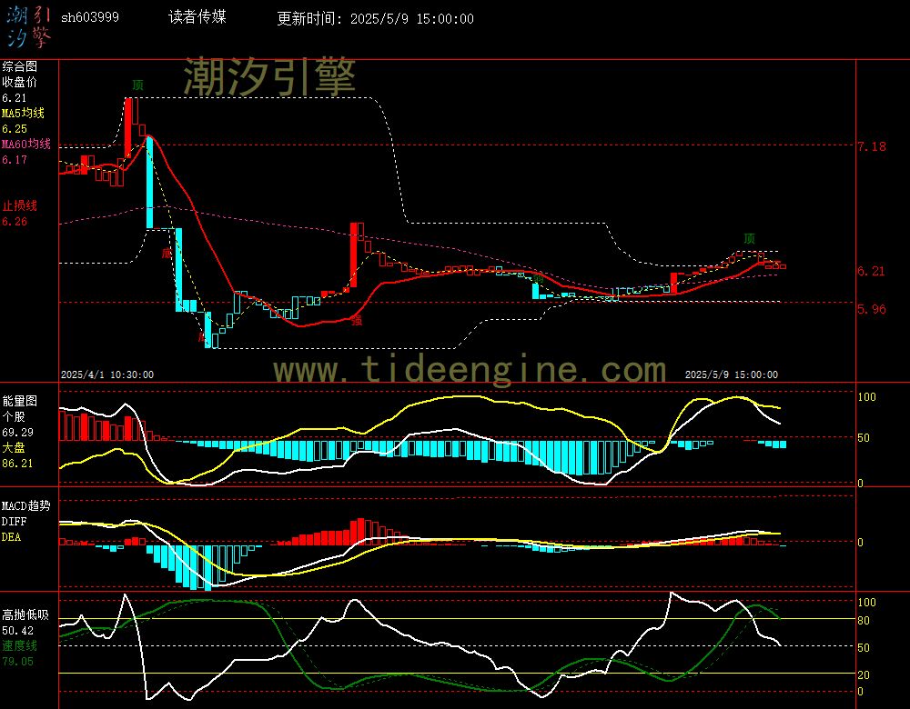 sh603999_60M.jpg