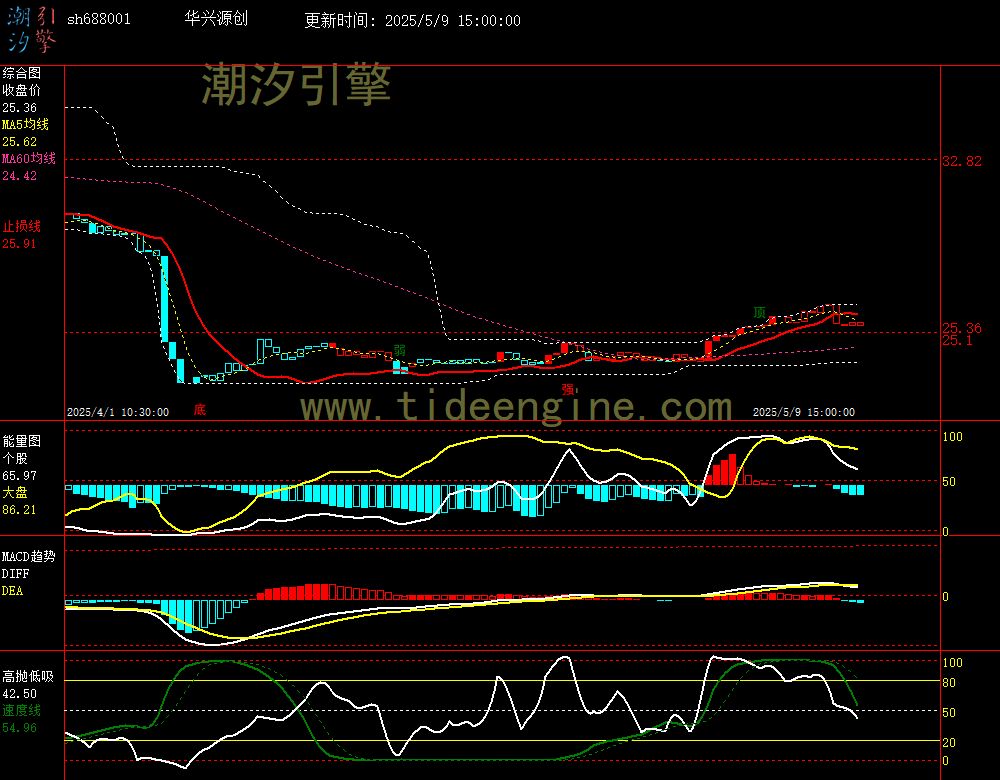 sh688001_60M.jpg
