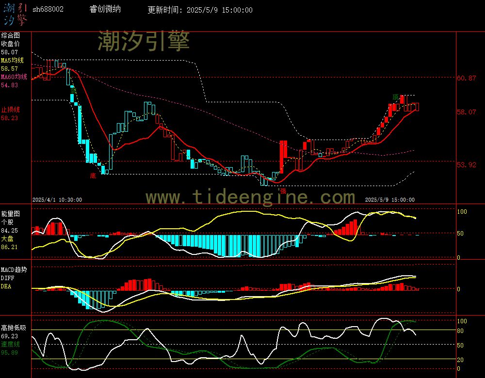 sh688002_60M.jpg