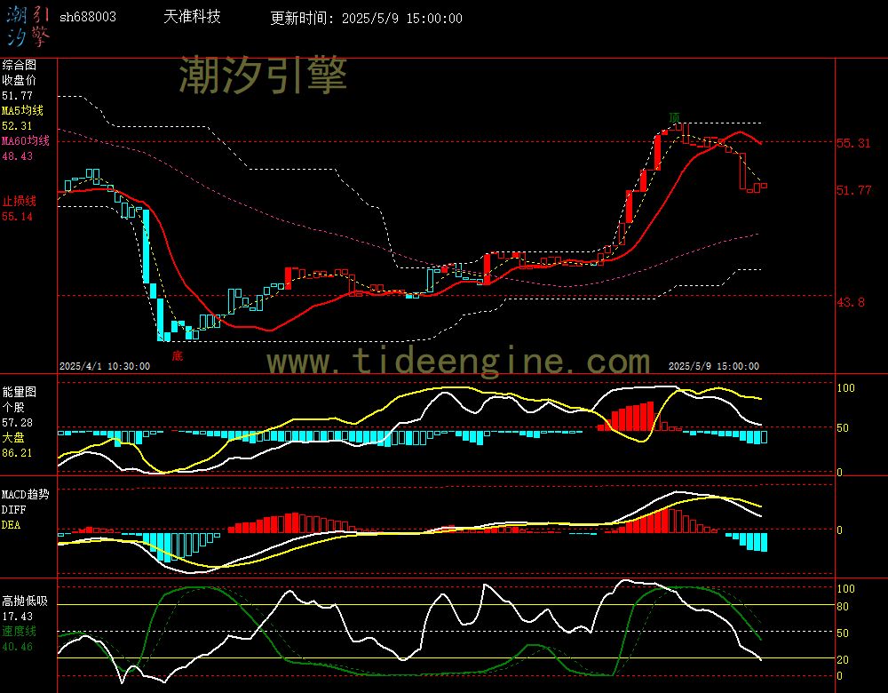 sh688003_60M.jpg