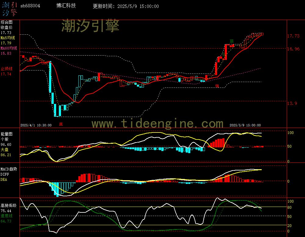 sh688004_60M.jpg
