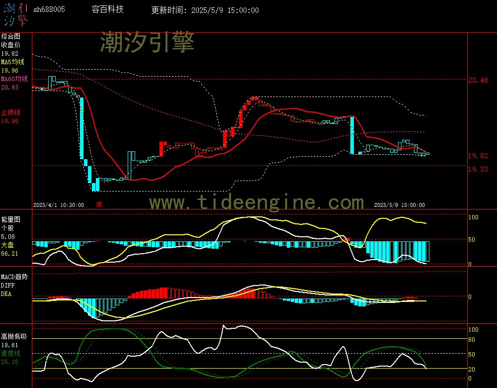 sh688005_60M.jpg