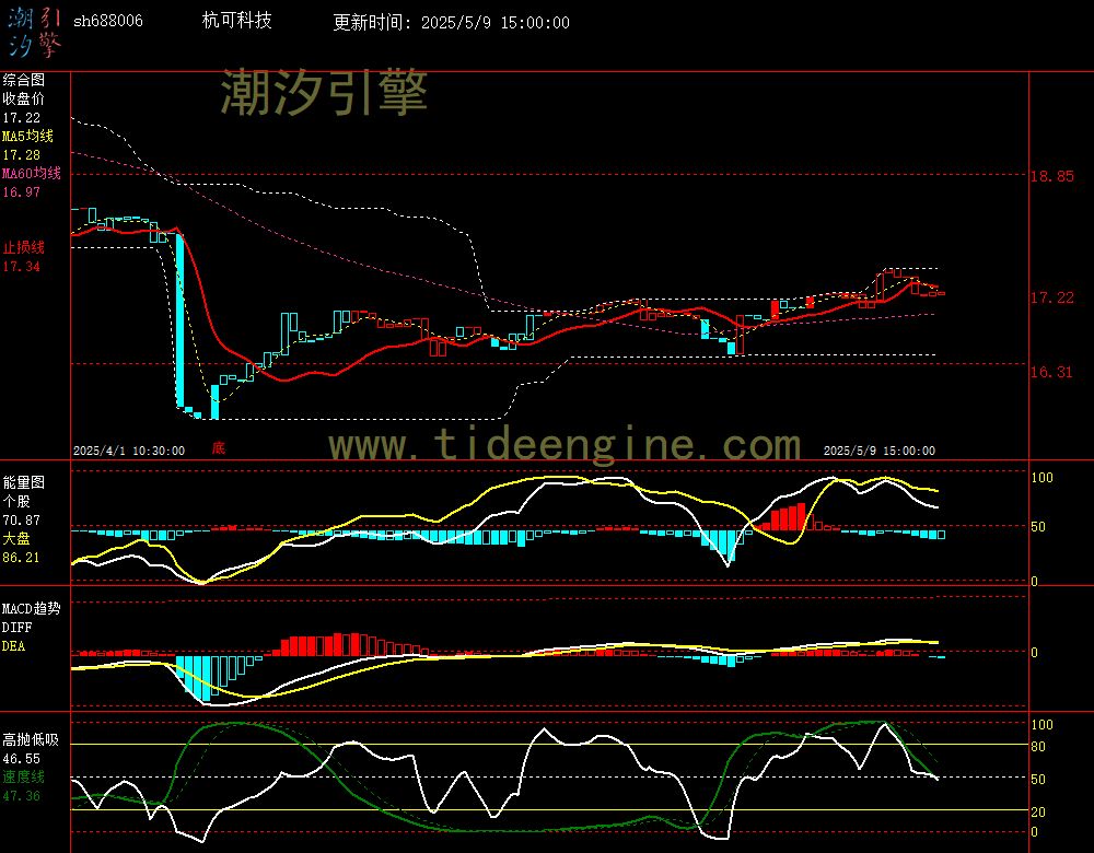 sh688006_60M.jpg
