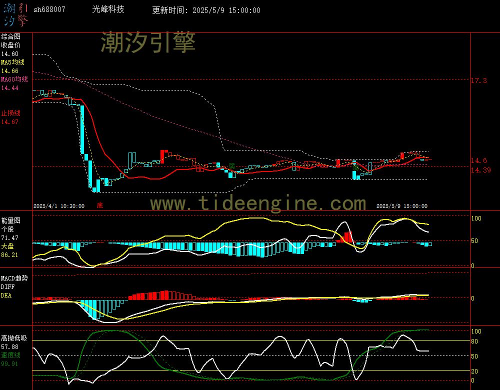 sh688007_60M.jpg