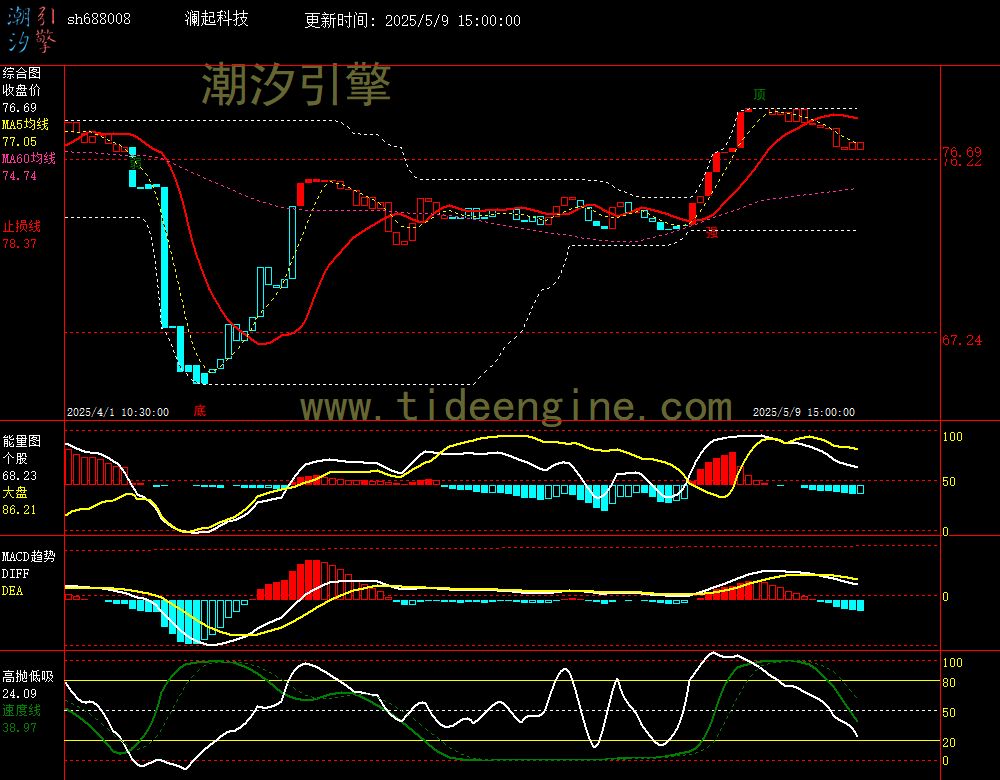 sh688008_60M.jpg