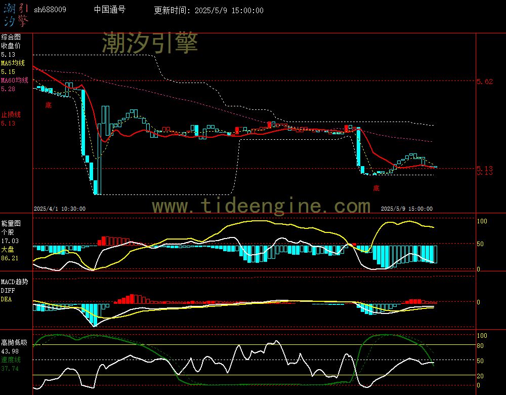sh688009_60M.jpg