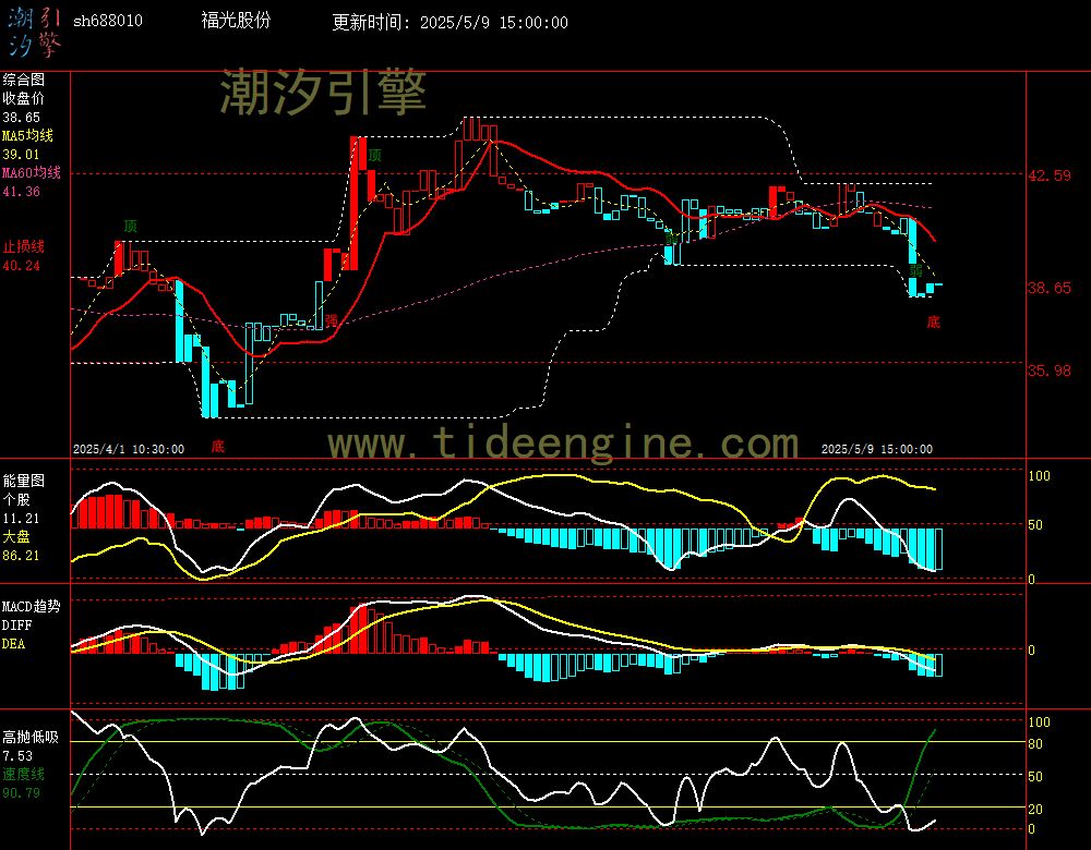 sh688010_60M.jpg
