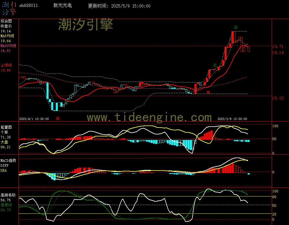 sh688011_60M.jpg
