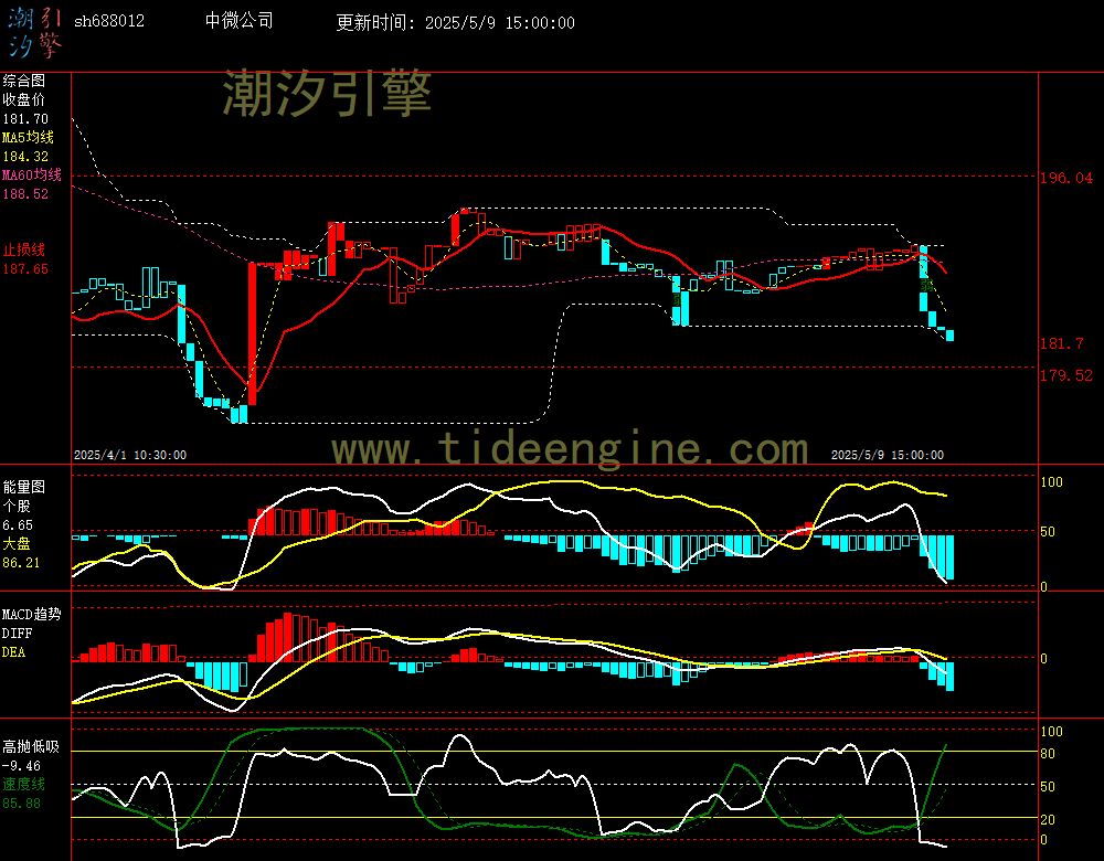 sh688012_60M.jpg