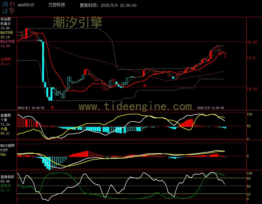 sh688015_60M.jpg