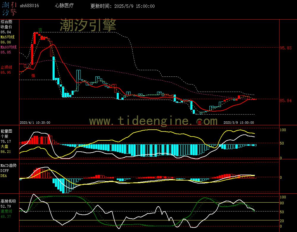 sh688016_60M.jpg