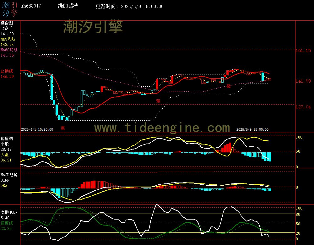 sh688017_60M.jpg