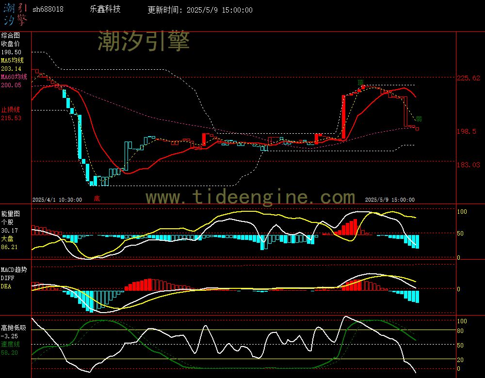 sh688018_60M.jpg