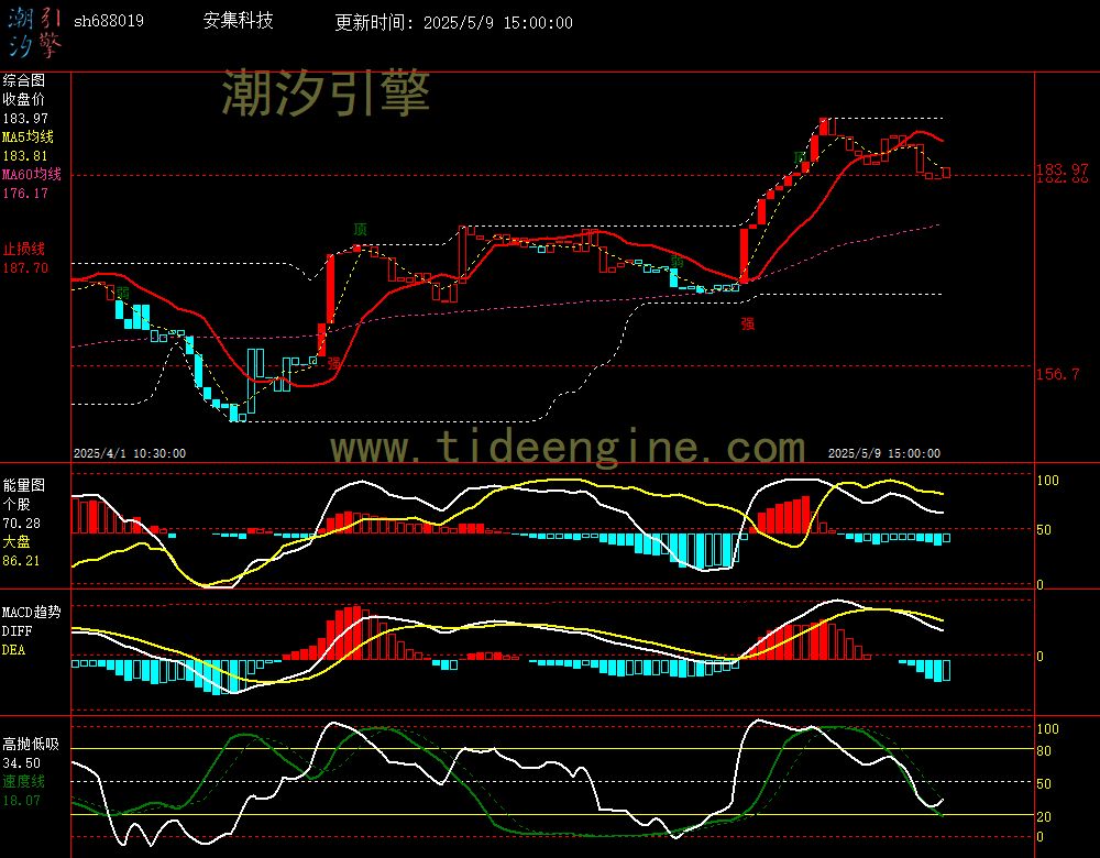 sh688019_60M.jpg