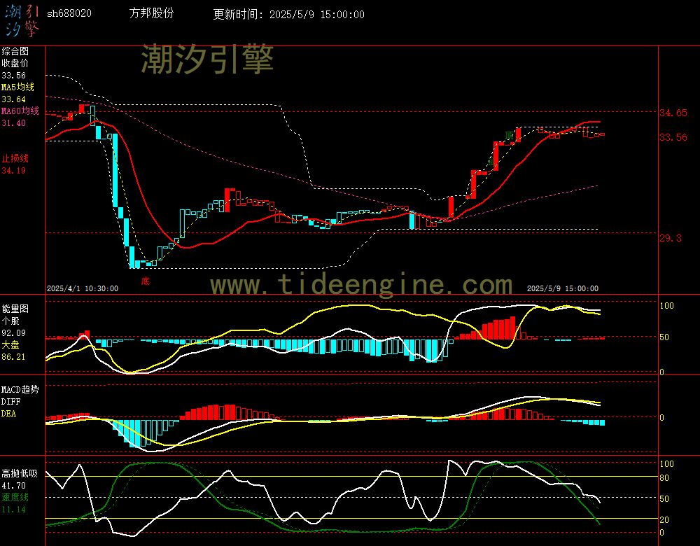 sh688020_60M.jpg