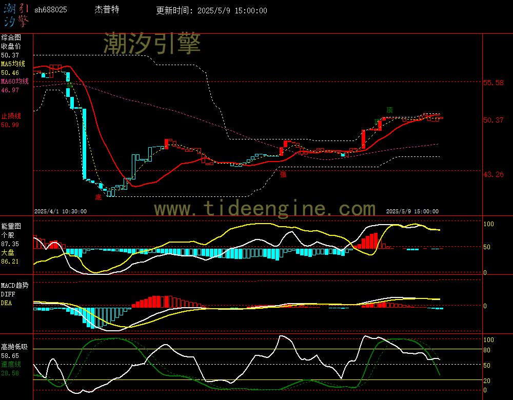 sh688025_60M.jpg