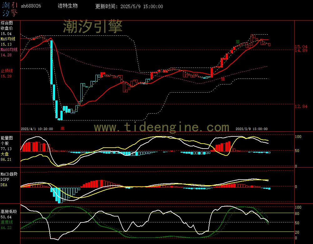 sh688026_60M.jpg
