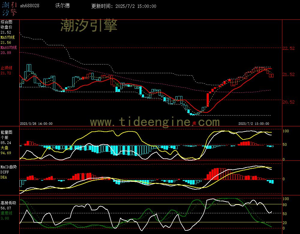 sh688028_60M.jpg