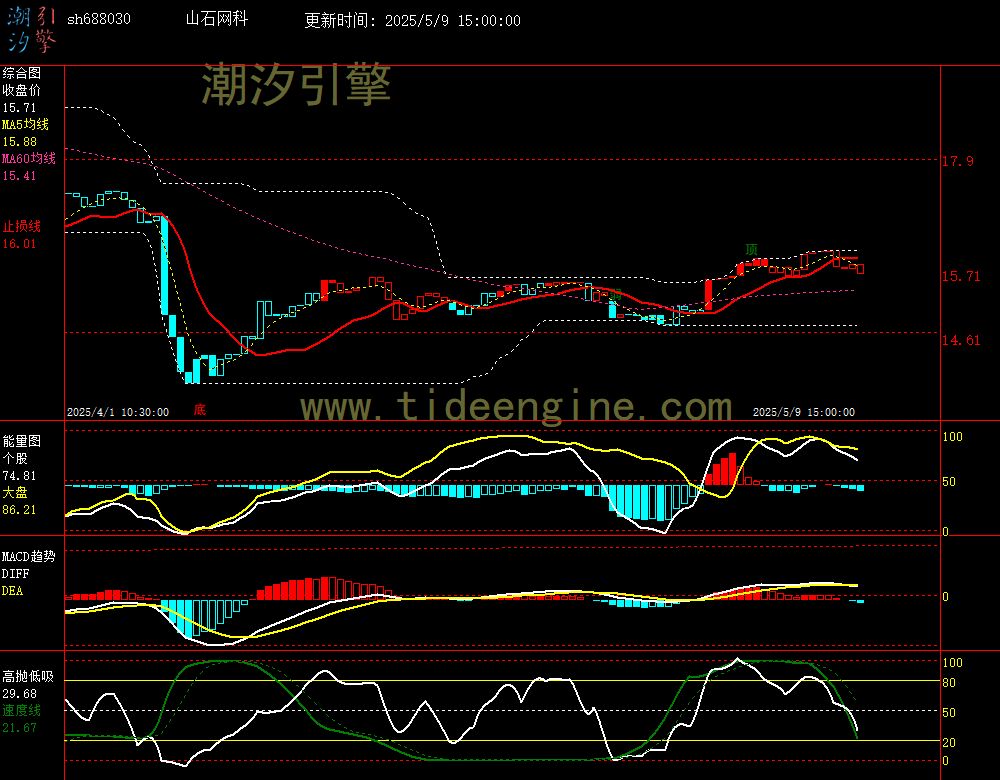 sh688030_60M.jpg