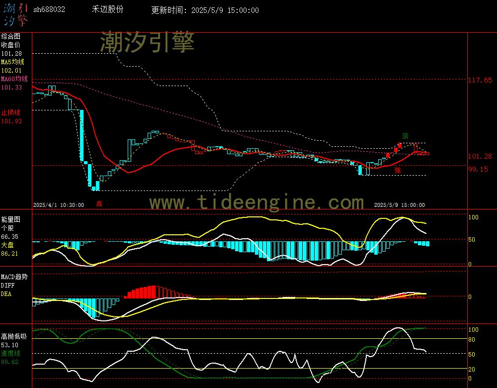 sh688032_60M.jpg
