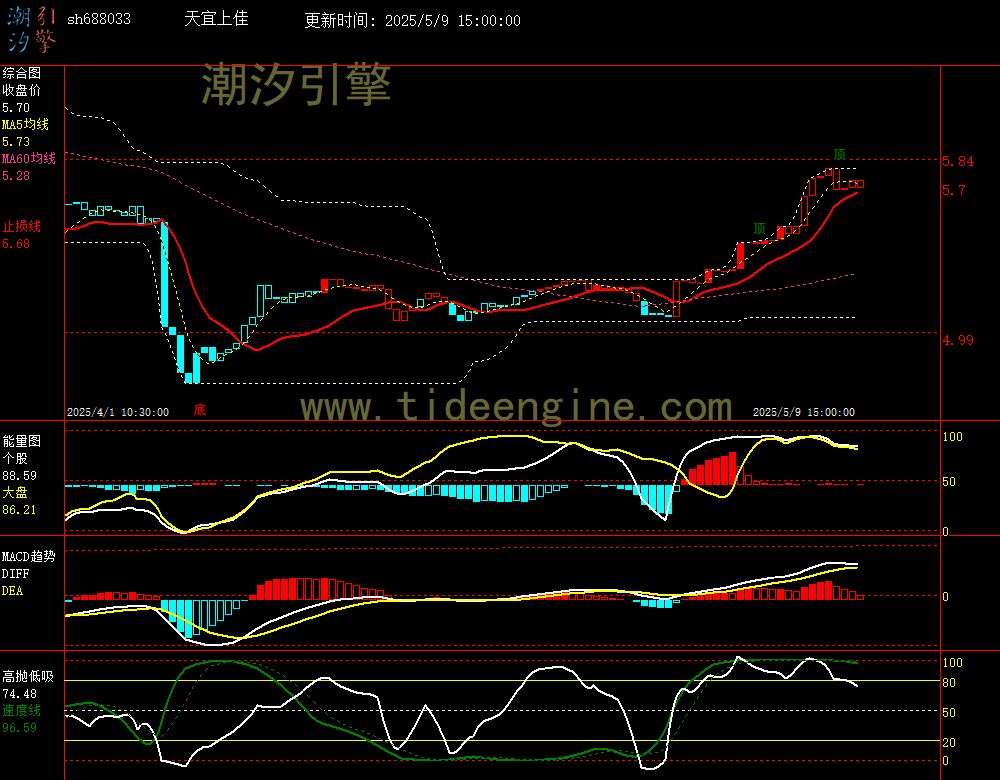 sh688033_60M.jpg