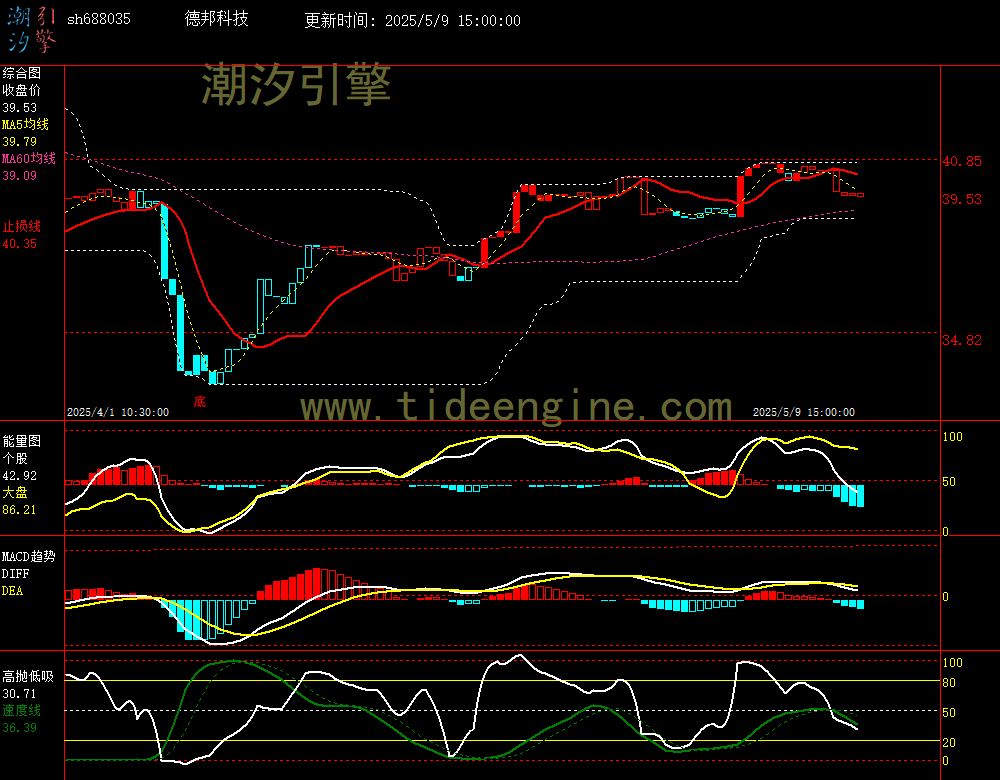 sh688035_60M.jpg