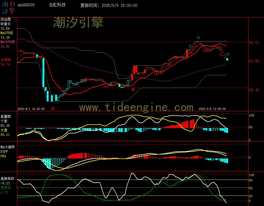 sh688039_60M.jpg