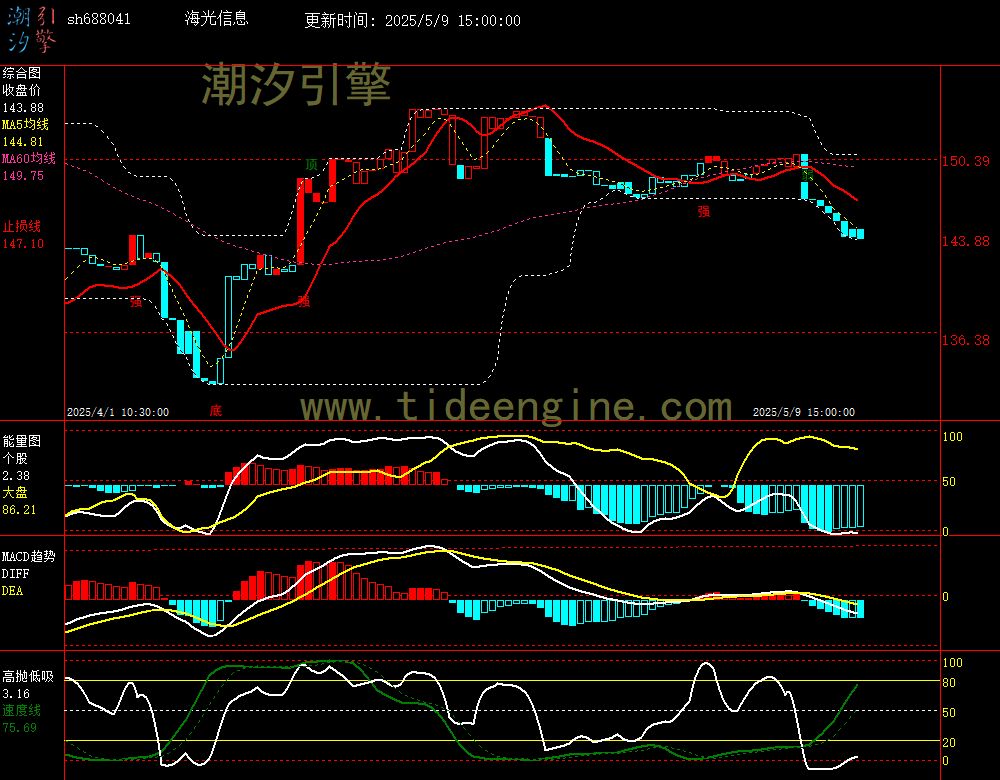 sh688041_60M.jpg