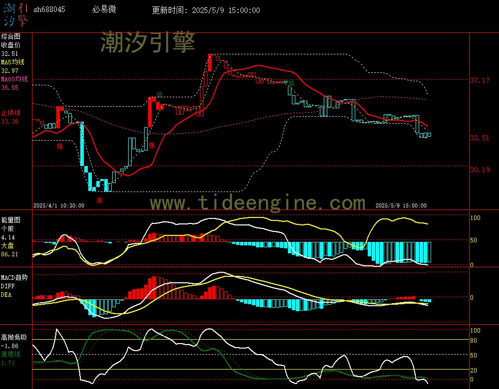sh688045_60M.jpg