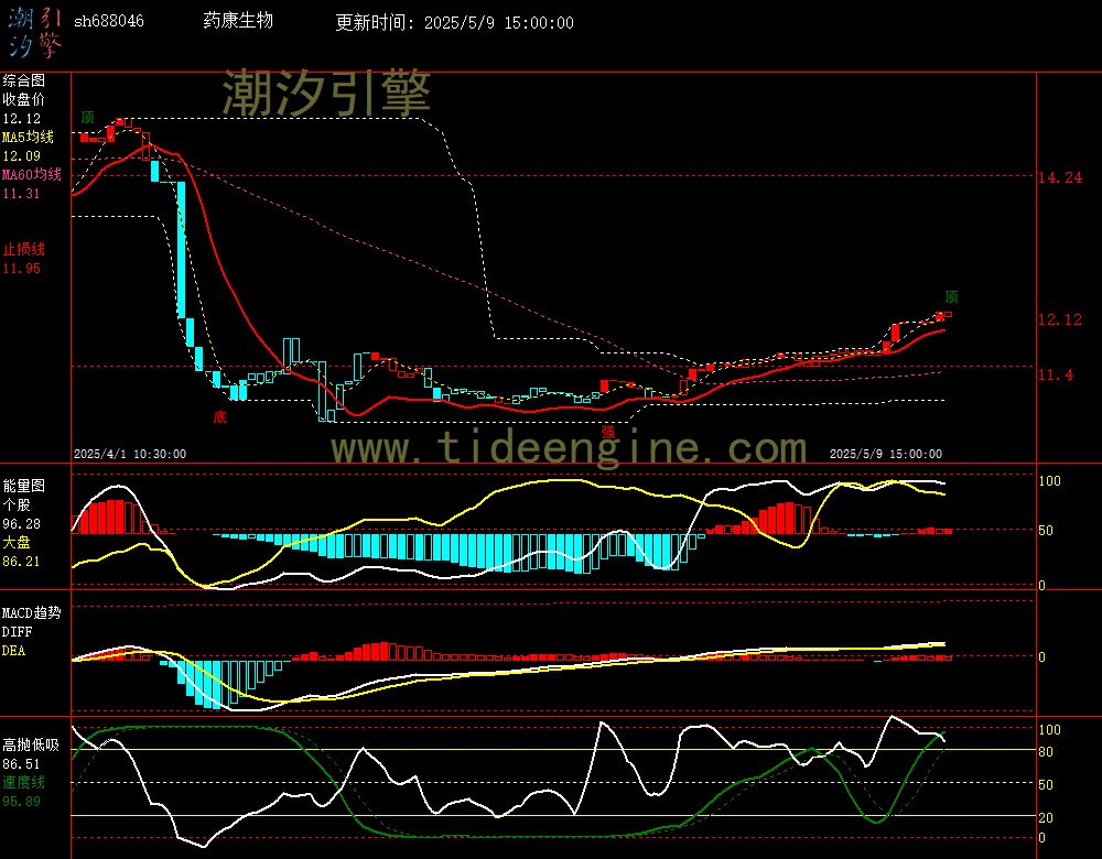 sh688046_60M.jpg