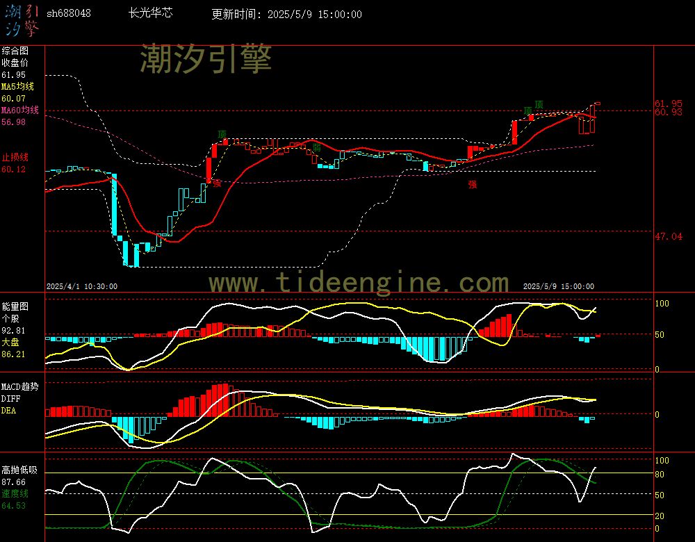 sh688048_60M.jpg
