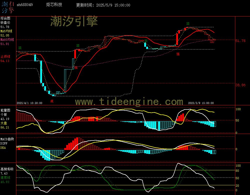 sh688049_60M.jpg