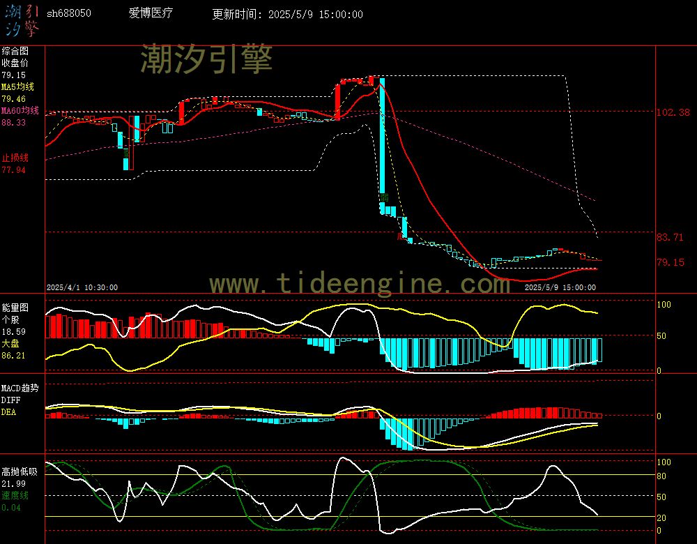 sh688050_60M.jpg