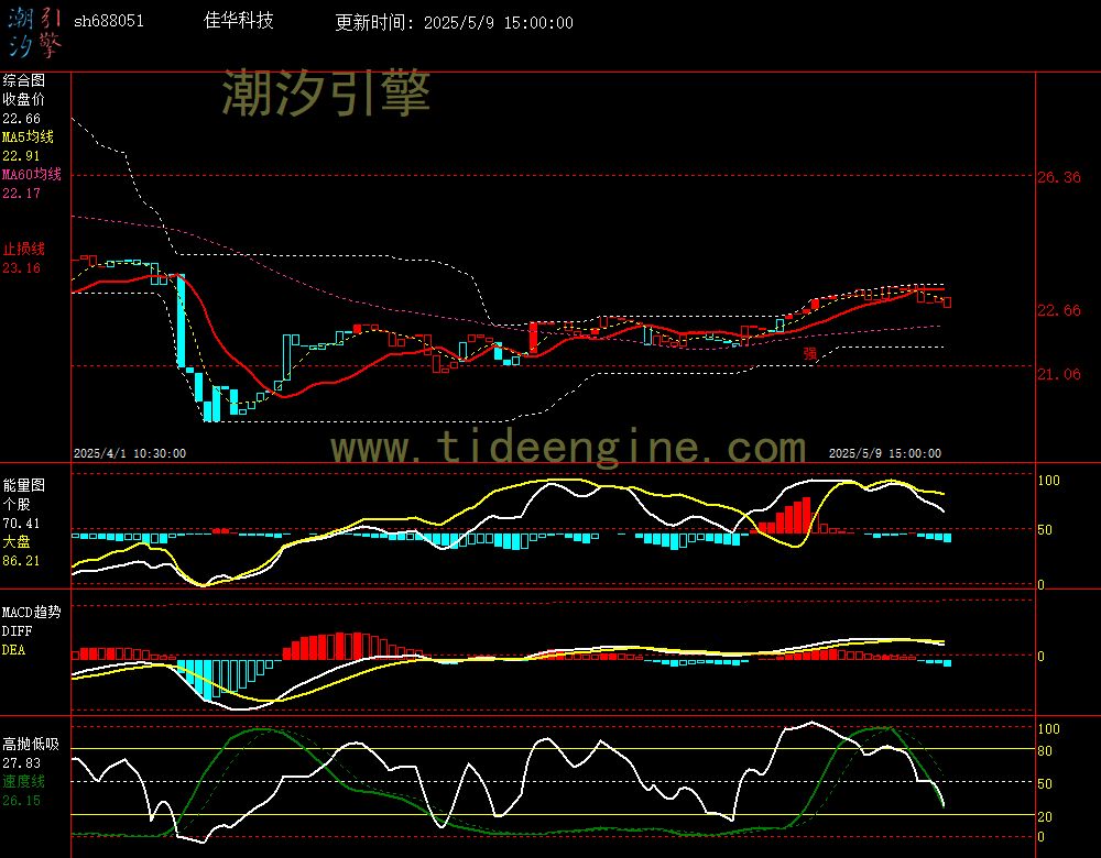 sh688051_60M.jpg