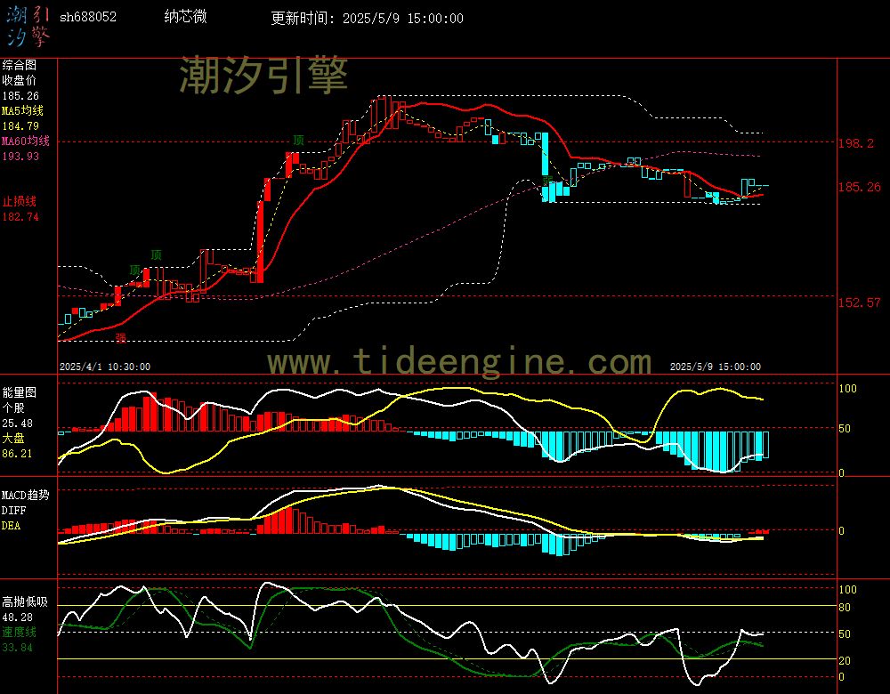 sh688052_60M.jpg