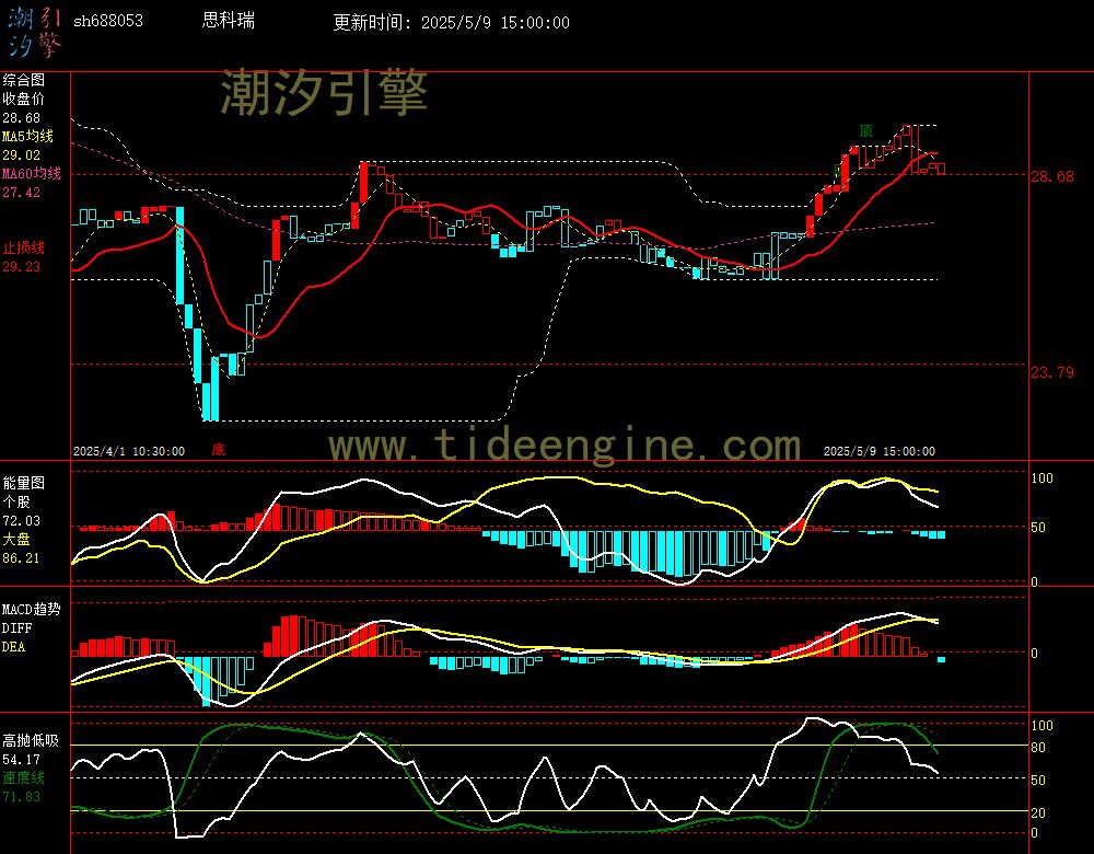 sh688053_60M.jpg