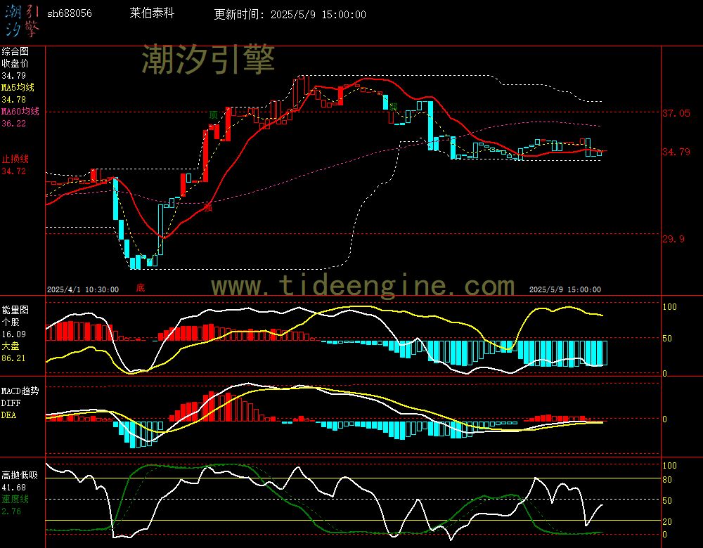 sh688056_60M.jpg