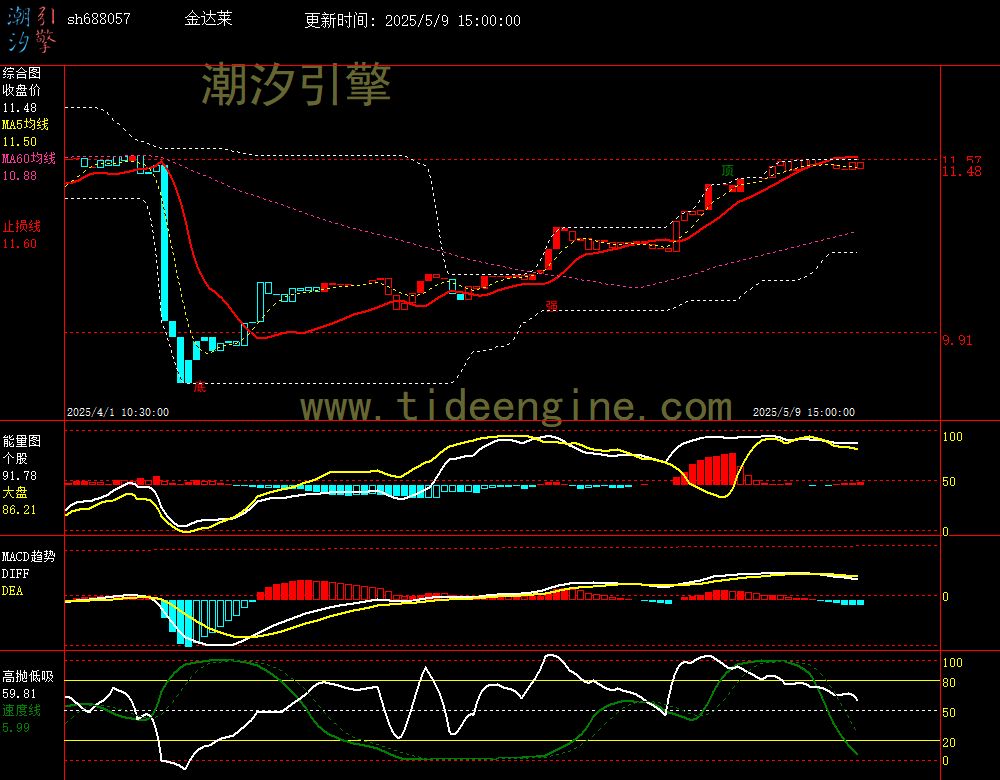 sh688057_60M.jpg