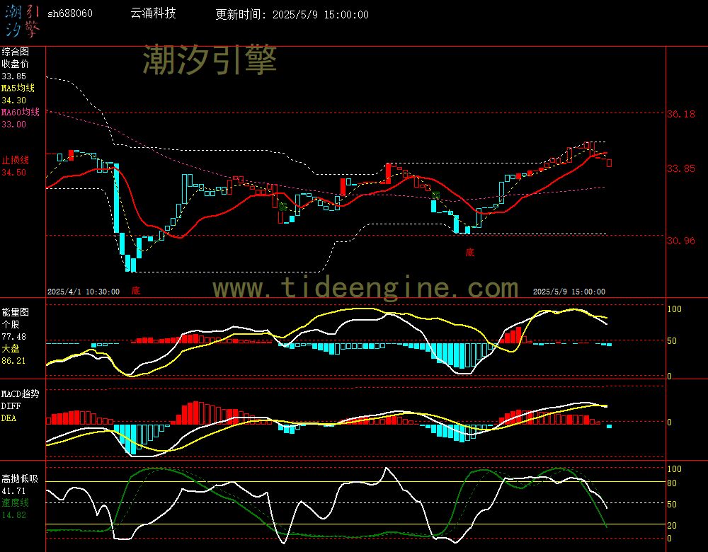 sh688060_60M.jpg