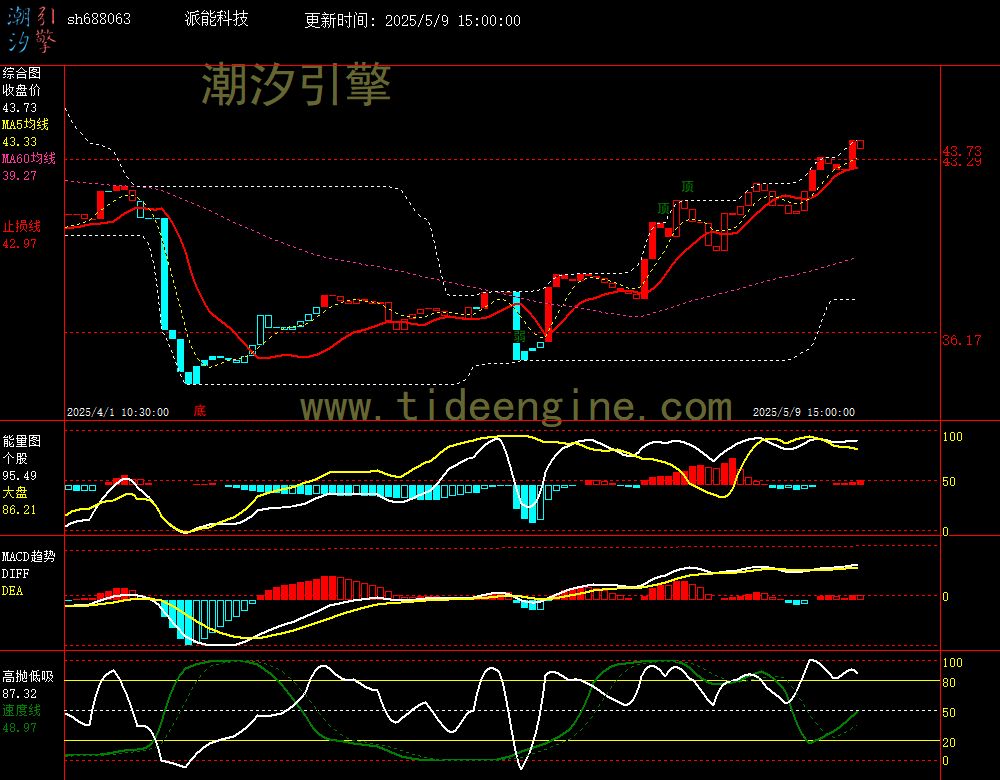 sh688063_60M.jpg