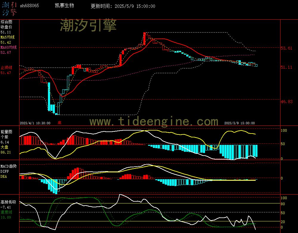 sh688065_60M.jpg