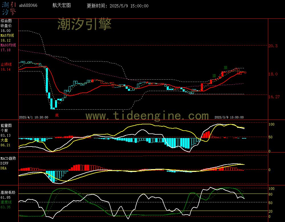 sh688066_60M.jpg