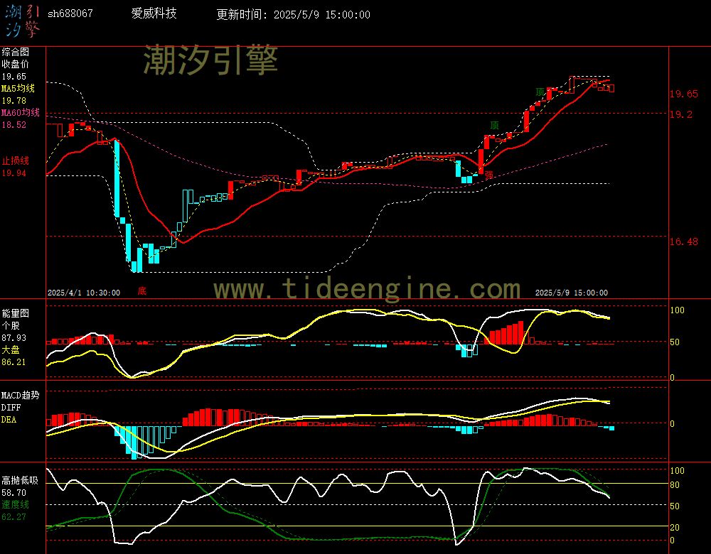 sh688067_60M.jpg