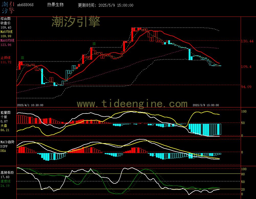 sh688068_60M.jpg