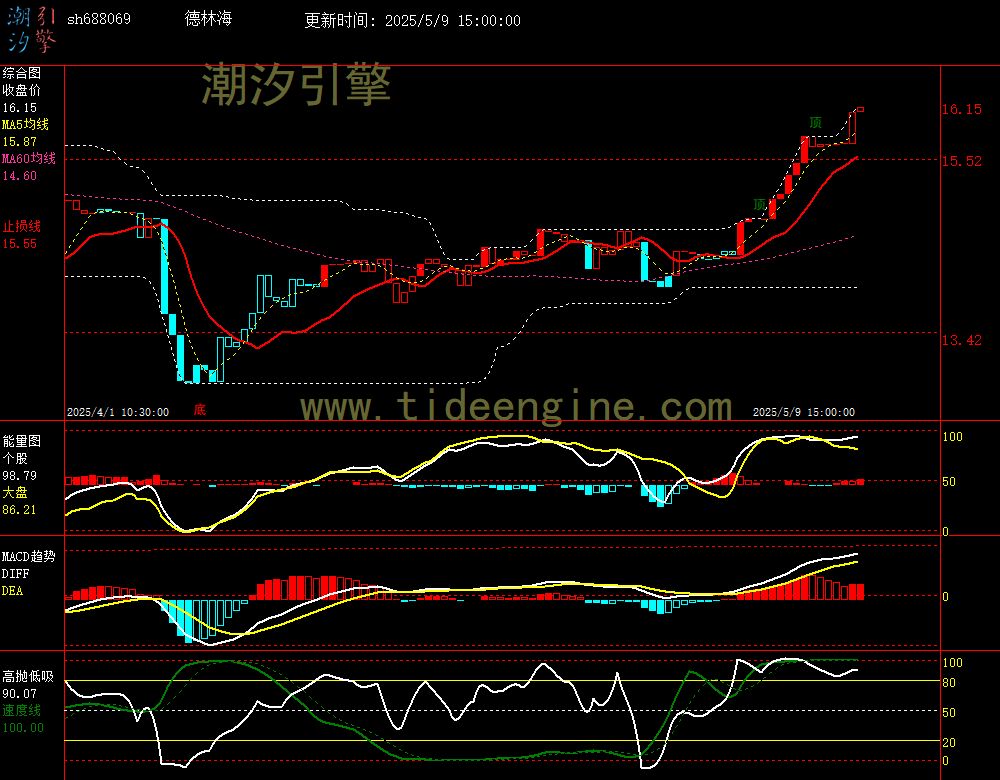sh688069_60M.jpg