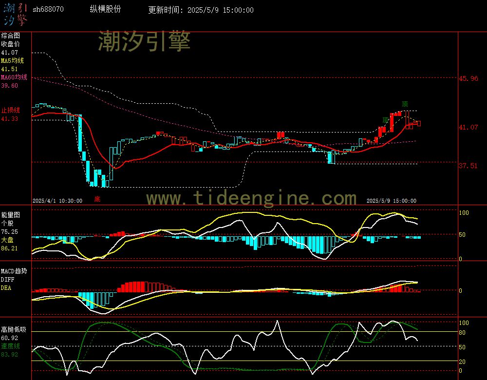 sh688070_60M.jpg