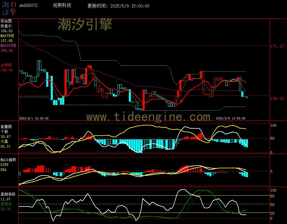 sh688072_60M.jpg